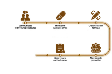 best maca capsuels supplements 7 best maca capsuels supplements 7